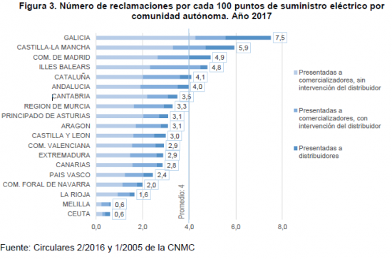 CCAA_electricidad.png