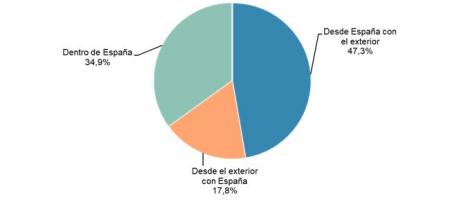 Resultado de imagen de EVOLUCIÃN TRIMESTRAL DEL VOLUMEN DE NEGOCIO DEL COMERCIO ELECTRÃNICO Y VARIACIÃN INTERANUAL (millones de euros y porcentaje)