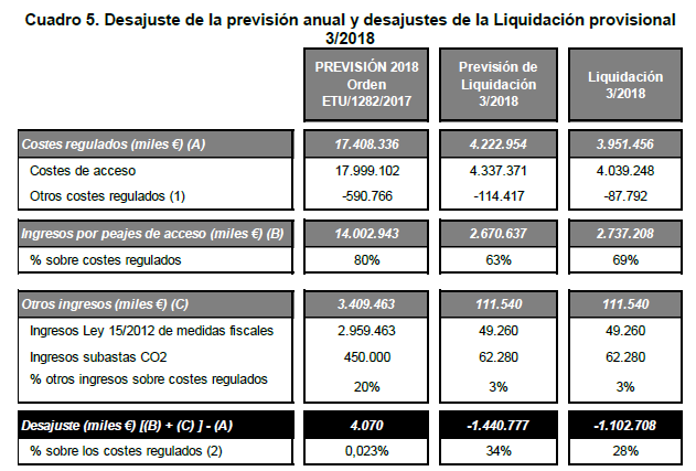 Electricidad-3-2018_0.png