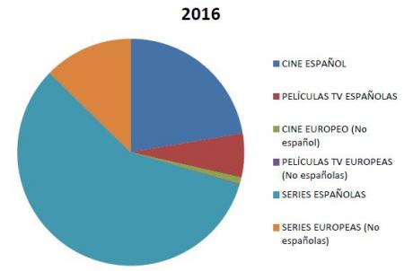 FOE 2016_tarta.JPG