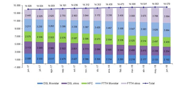 Junio_FTTH_4.JPG