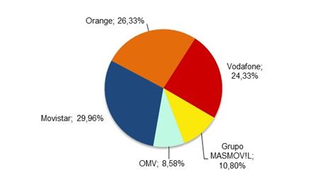 Junio_cuota tarta_mov_2.JPG