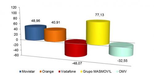 Mensual_Dic_17_5_ganancia_movil.jpg