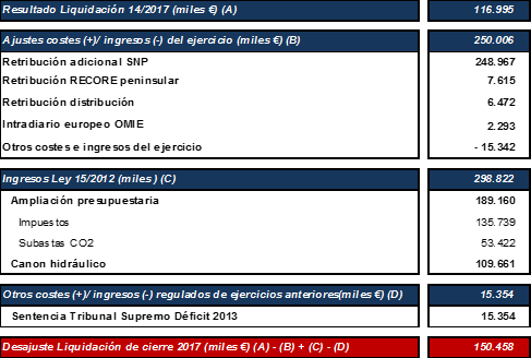 imagen liquidación eléctrico