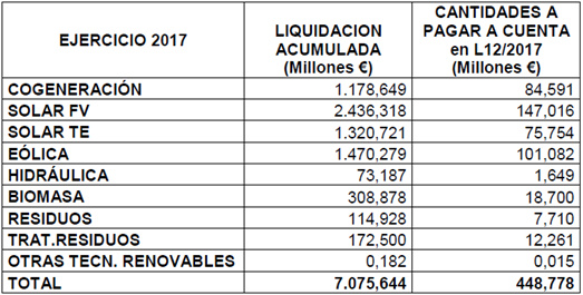 renovables12-2017_0.png