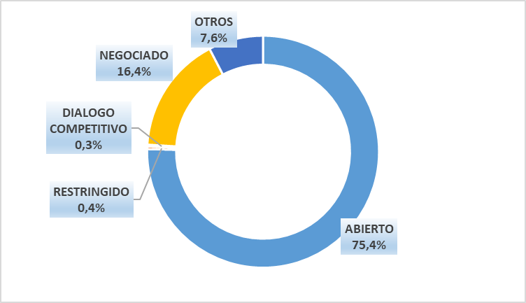 Mejora de oferta contratación estatal