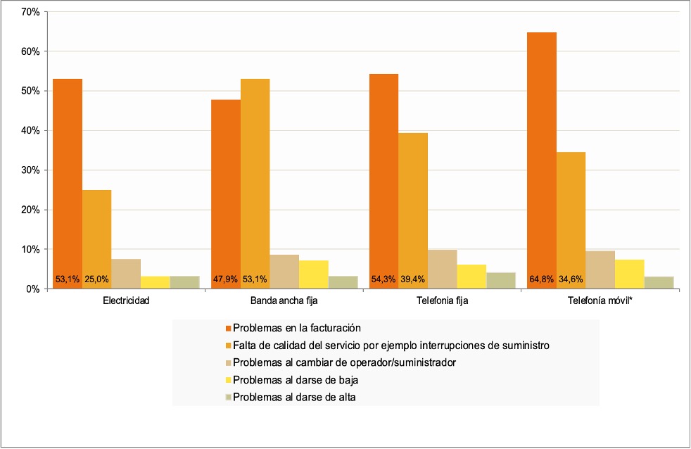 Motivos para reclamar o denunciar (porcentaje de hogares/individuos, IV-2020). Posible respuesta múltiple