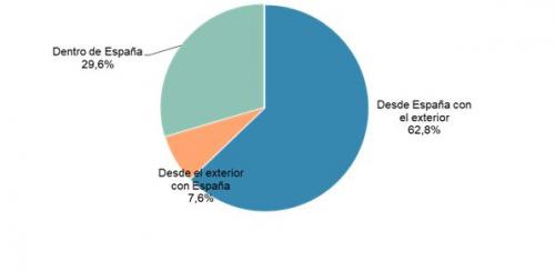 segmentacion geografica