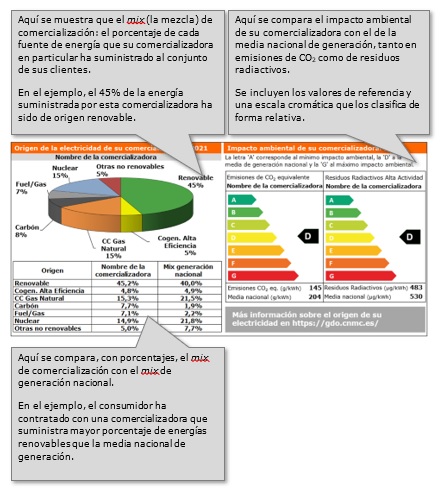 Diagrama