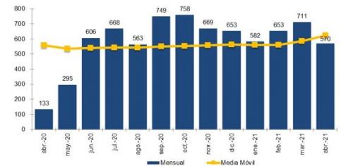 EVOLUCIÓN MENSUAL DE LA PORTABILIDAD Y MEDIA MÓVIL