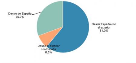 VOLUMEN DE NEGOCIO DEL COMERCIO ELECTRÓNICO SEGMENTADO GEOGRÁFICAMENTE