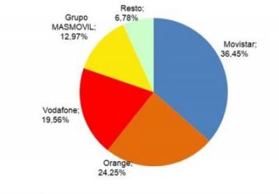 CUOTA DE MERCADO LÍNEAS DE BANDA ANCHA FIJA