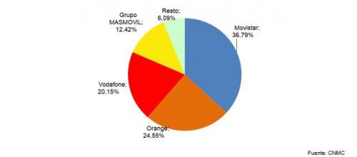 CUOTA DE MERCADO LÍNEAS DE BANDA ANCHA FIJA MARZO 2021