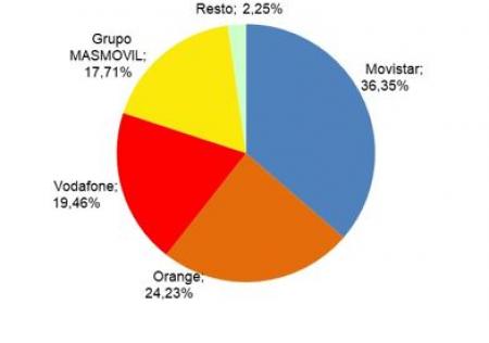 CUOTA DE MERCADO LÍNEAS DE BANDA ANCHA FIJA