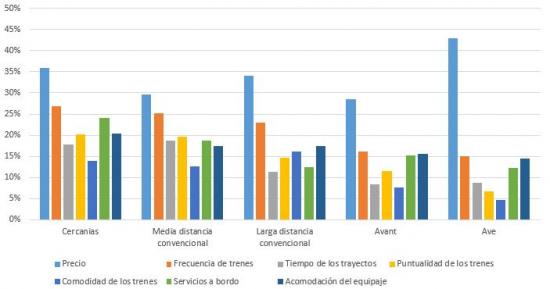 Usuarios poco o nada satisfechos con los trenes