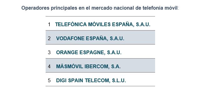 principales móvil