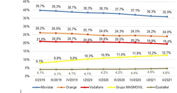 Cuotas de mercado por líneas de banda ancha fija