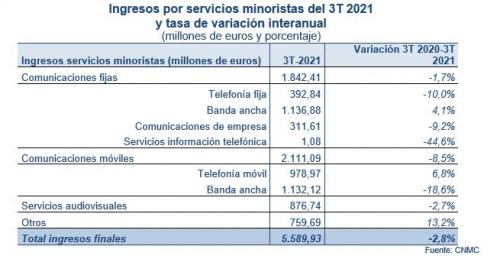 ingresos