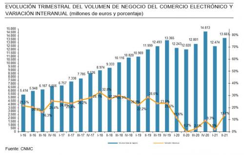 facturacion