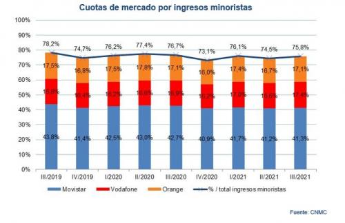 reparto ingresos