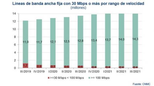 velocidad BA