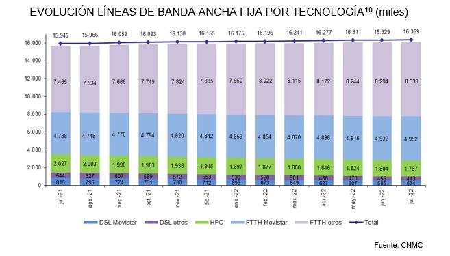 banda ancha fija