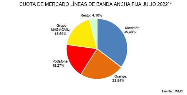 cuota de mercado