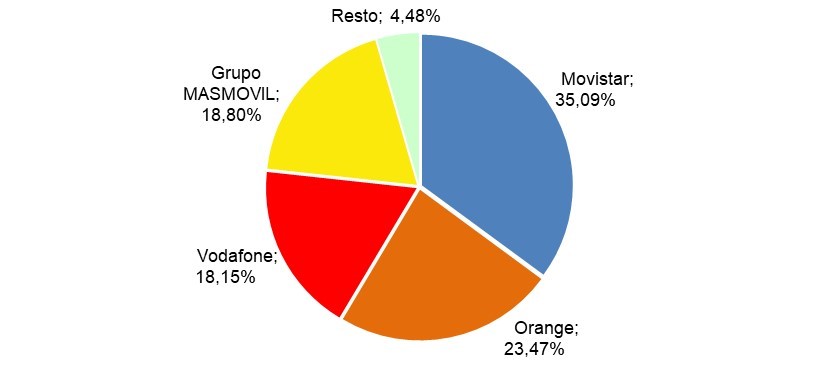 CUOTA DE MERCADO LÍNEAS DE BANDA ANCHA FIJA