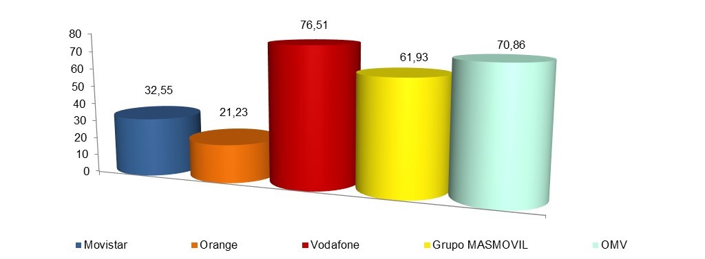 GANANCIA NETA MENSUAL LÍNEAS MÓVILES 