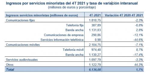 ingresos