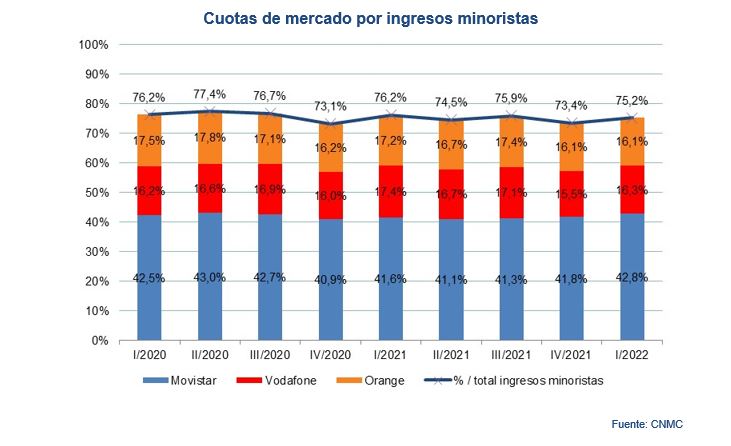 cuota por ingresos