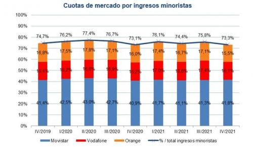 ingresos operadores principales