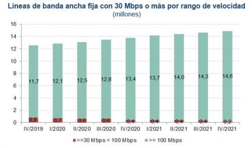 accesos banda ancha