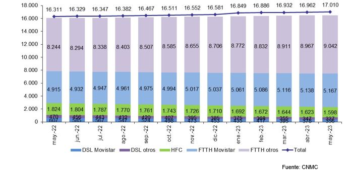 fibra optica hasta el hogar