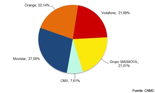 total lineas de mercado