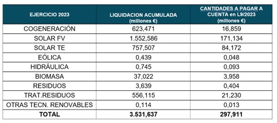 ejercicio 2023