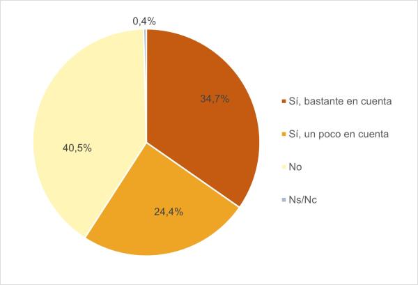 diferencia de precios en distintas horas del día en sus hábitos de consumo