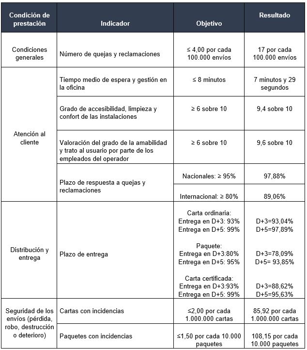 Resultados