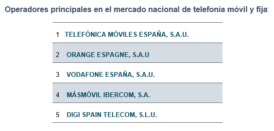 Tabla con los operadores principales en el mercado nacional de telefonía móvil y fija