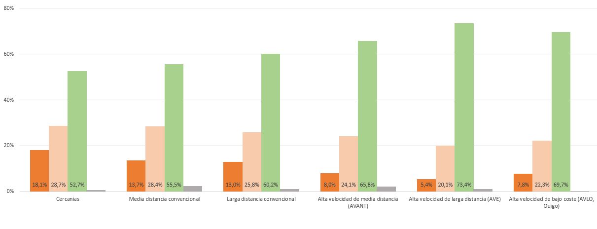 Satisfacción global con los servicios de transporte ferroviario (porcentaje de individuos)