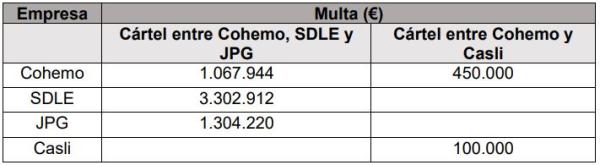 Gráfico sanciones a empresas