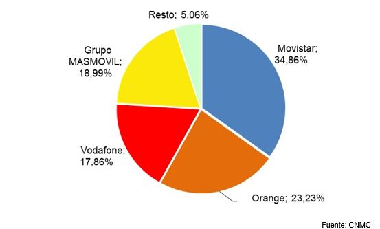 CUOTA DE MERCADO LÍNEAS DE BANDA ANCHA FIJA DICIEMBRE 2022