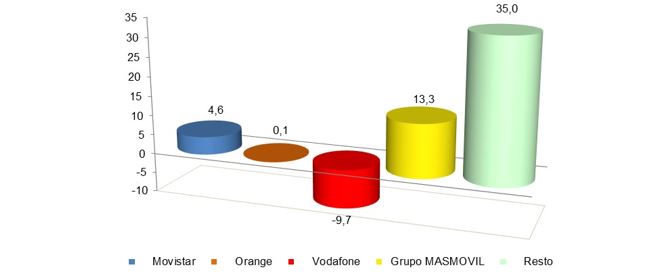 Ganancia mensual líneas banda ancha fija enero 2023