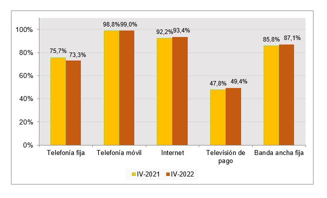  servicios de comunicaciones electrónicas 