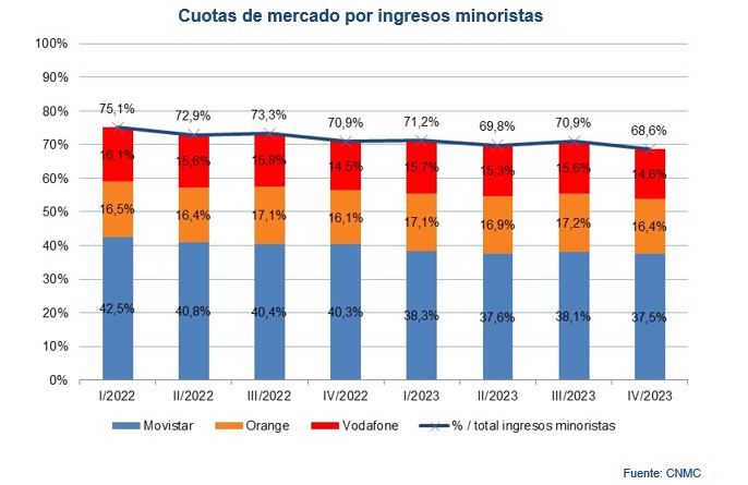 iingresos