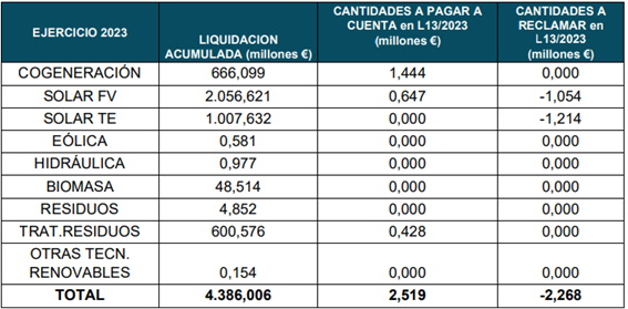 "CUADRO RECORE"