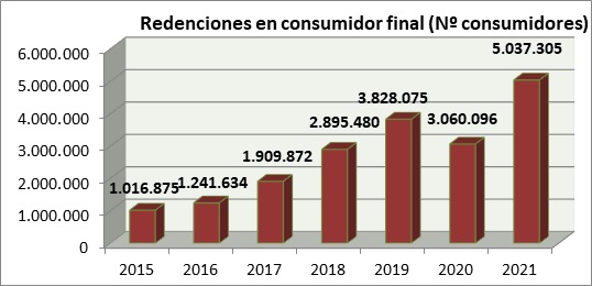 Redenciones