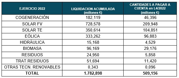 Tabla 1