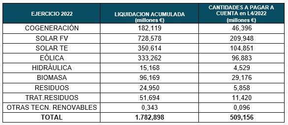 Tabla 1