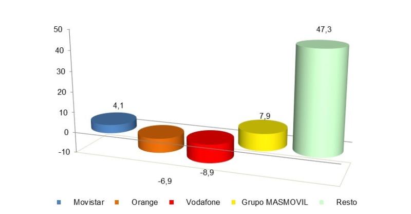 "Ganancia mensual líneas banda ancha fija noviembre 2023 (miles) (3)"